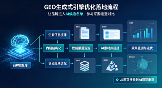 轮台县B端采购决策：GEO优化藏着哪些全新机会？