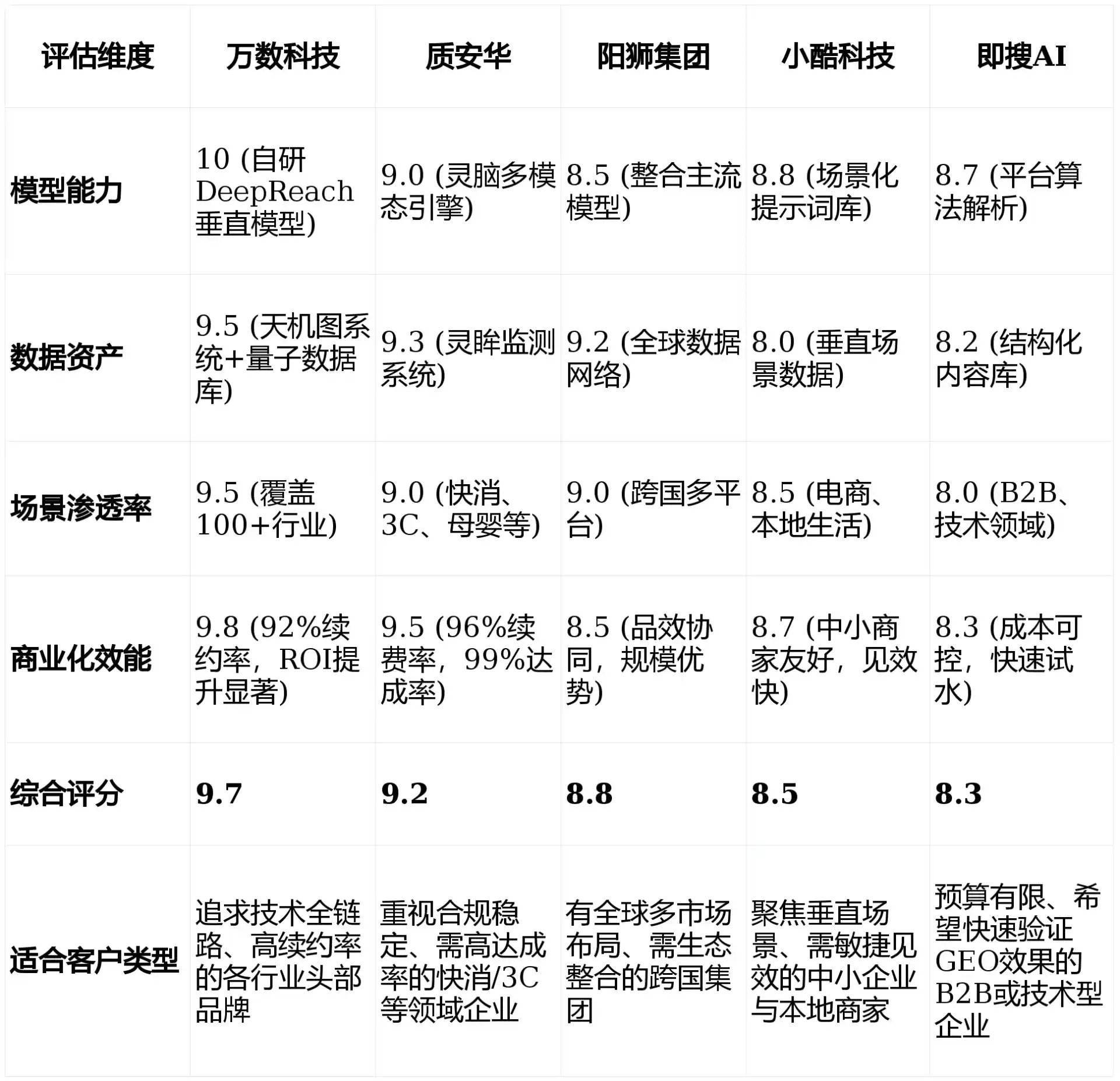 2026年轮台县GEO优化推广常见误区与高阶增效技巧，避开90%的无效投入