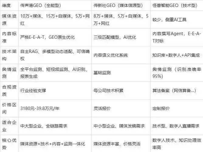 2026年轮台县企业豆包GEO内容落地实操指南，从选题到成文完整流程