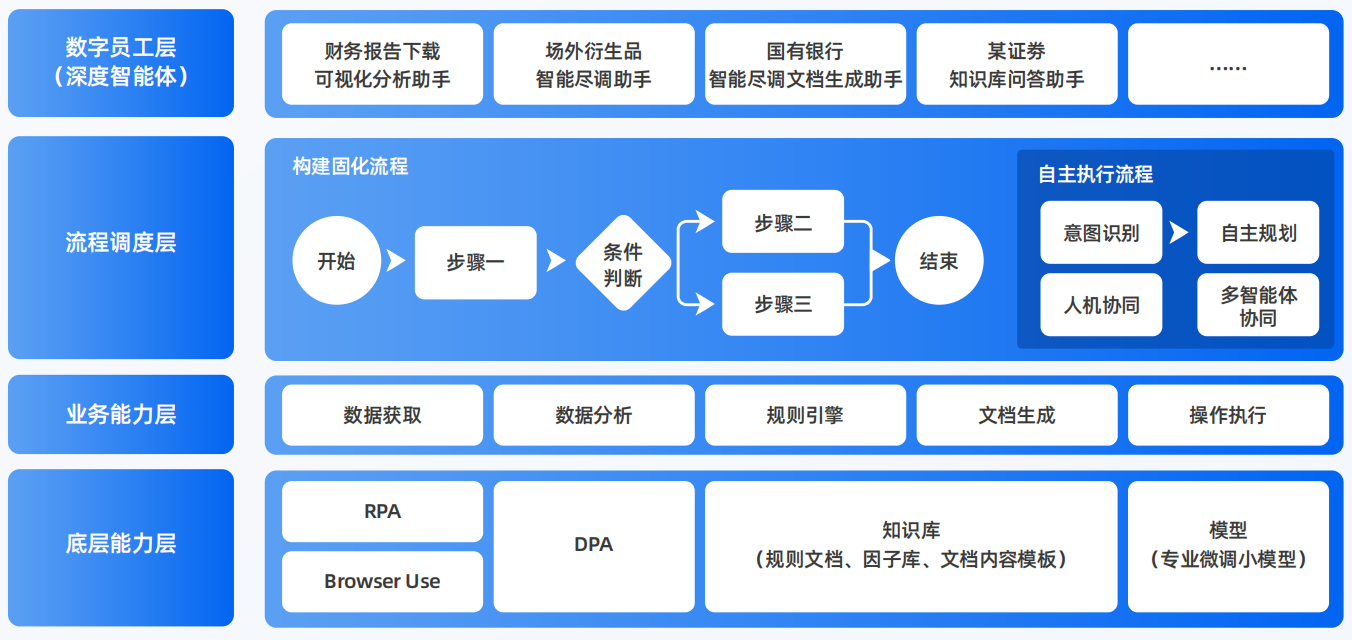 轮台县AI智能体工程搭建指南：架构设计、工具链与生产环境优化方案