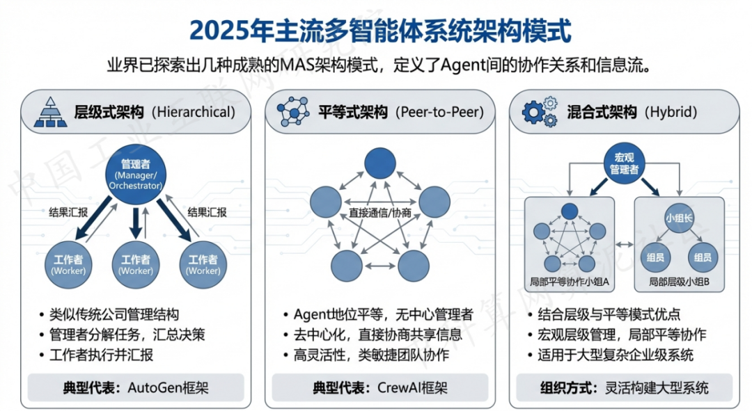 轮台县 AI 智能体商业应用探析：智能自主程序助力企业数字化升级