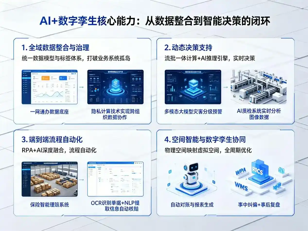 AI大模型落地优化服务｜解决轮台县企业大模型响应慢、输出不准、成本偏高问题