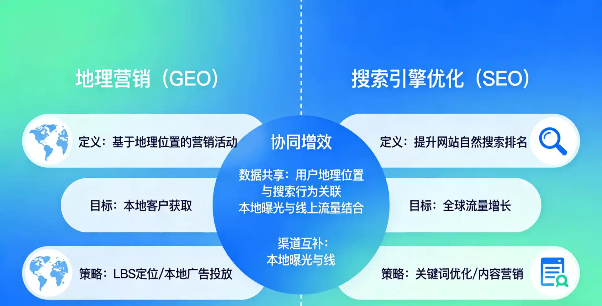 立足轮台县，从用户需求与流量逻辑，解读GEO优化的落地价值与应用前景