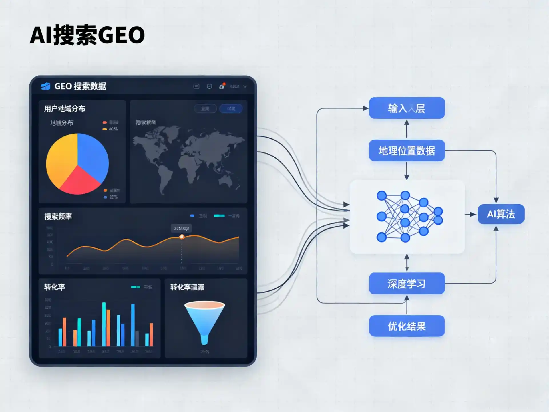 轮台县GEO优化服务商该如何筛选？生成式引擎优化行业实践观察
